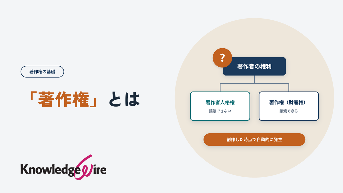 「著作権」とは