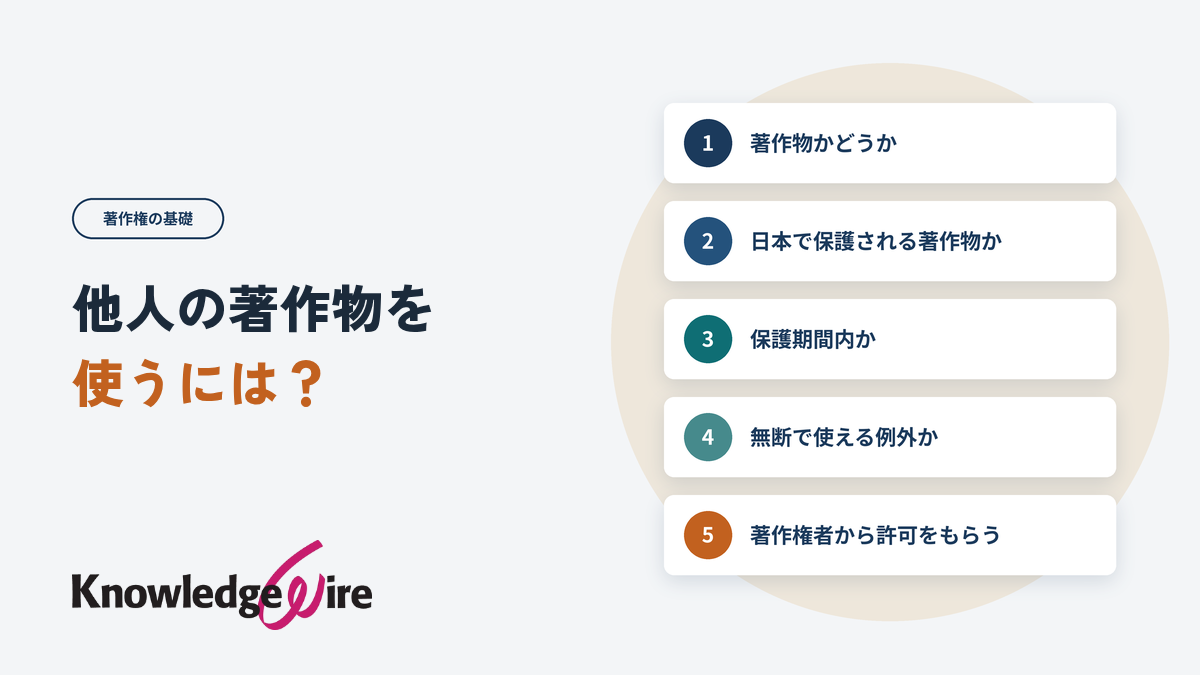 他人の著作物を使うには？【著作権一般】