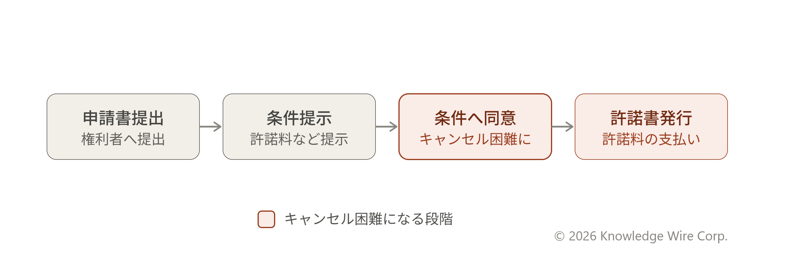 license_process_cancellation.png
